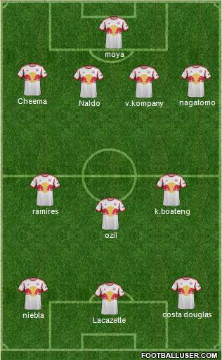 New York Red Bulls Formation 2015