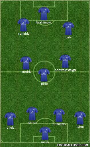 Leicester City Formation 2015