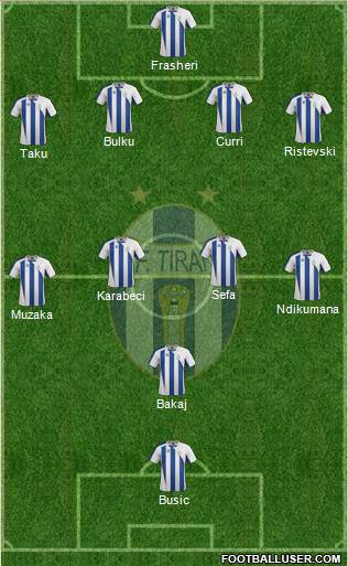 KF Tirana Formation 2015