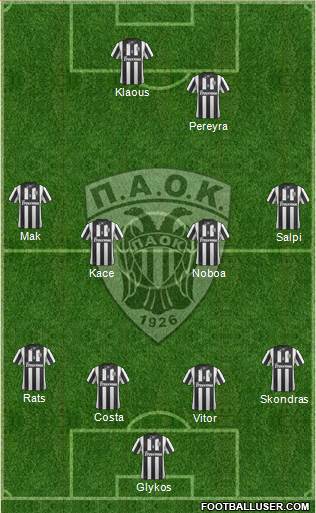 AS PAOK Salonika Formation 2015