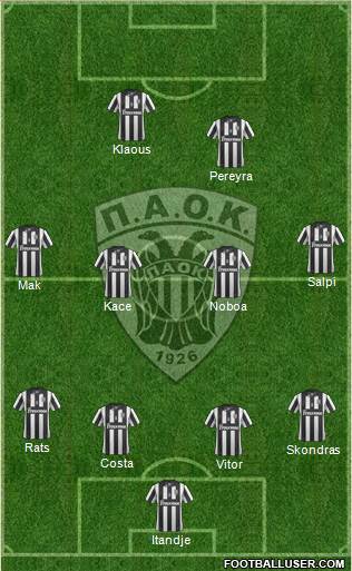 AS PAOK Salonika Formation 2015