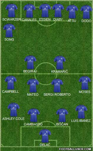 Leicester City Formation 2015