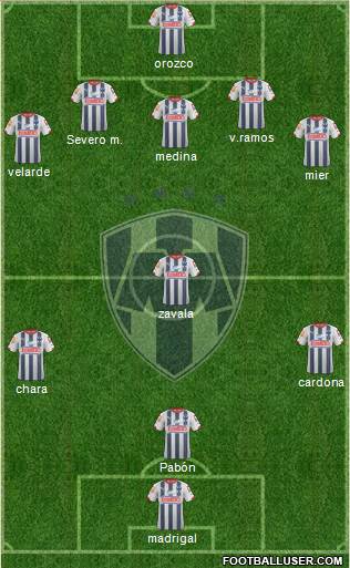 Club de Fútbol Monterrey Formation 2015