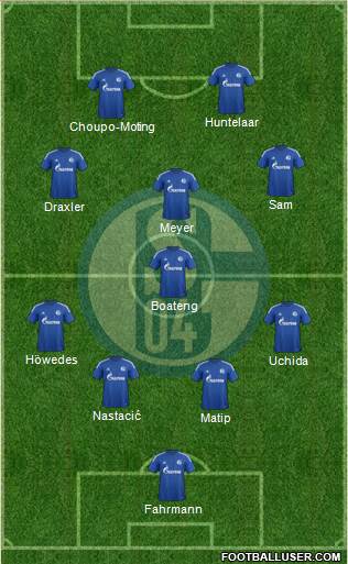 FC Schalke 04 Formation 2015