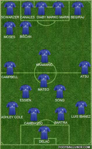 Leicester City Formation 2015