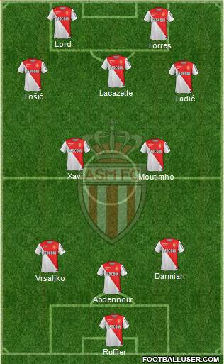 AS Monaco FC Formation 2015