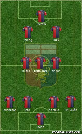 Genoa Formation 2015