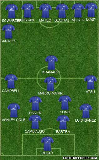 Leicester City Formation 2015