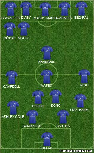 Leicester City Formation 2015