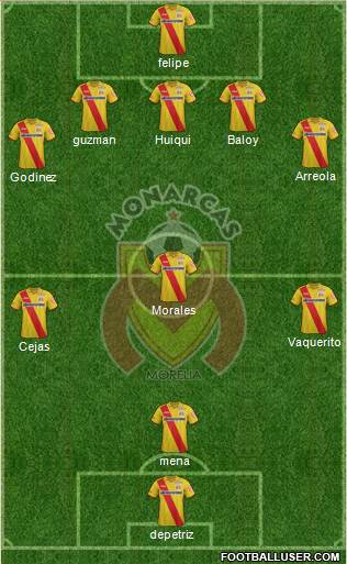 Club Monarcas Morelia Formation 2015