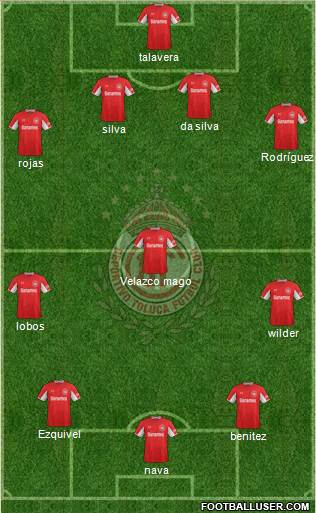 Deportivo Toluca Formation 2015