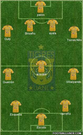 Club Universitario de Nuevo León Formation 2015