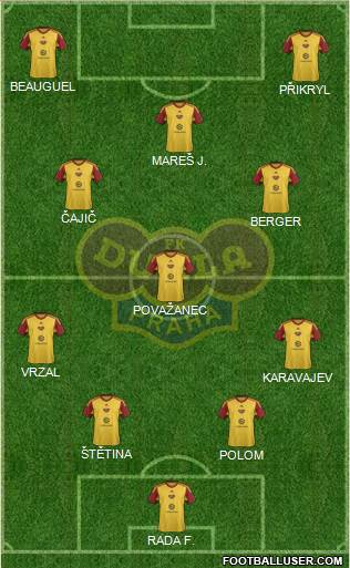 Dukla Prague Formation 2015