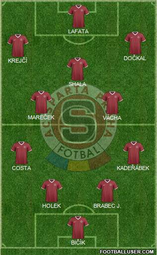 Sparta Prague Formation 2015