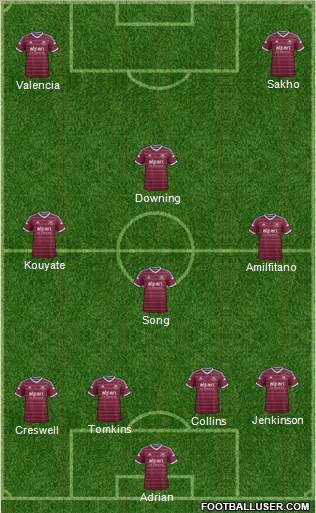 West Ham United Formation 2015