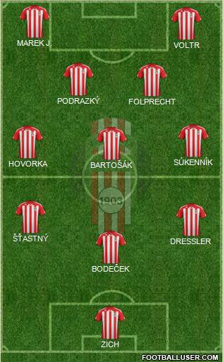 Viktoria Zizkov Formation 2015