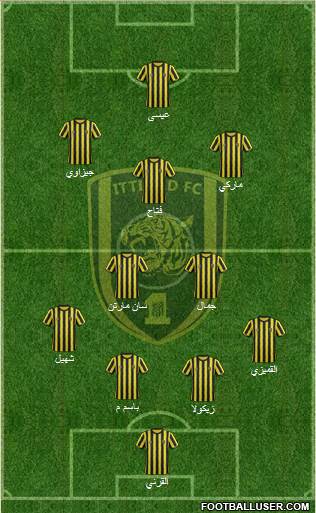 Al-Ittihad (KSA) Formation 2015