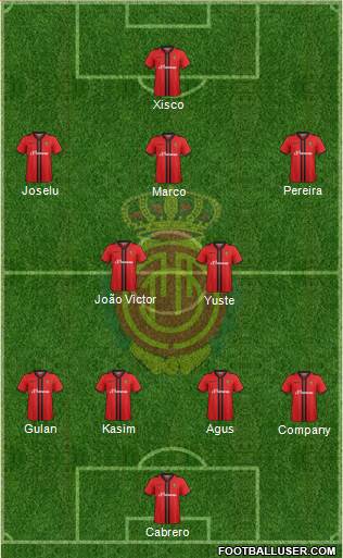 R.C.D. Mallorca S.A.D. Formation 2015