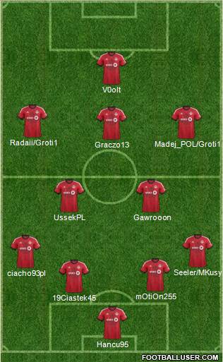 Toronto FC Formation 2015