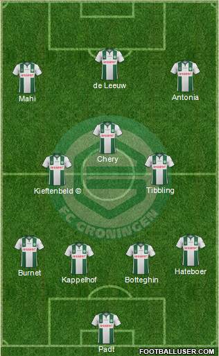 FC Groningen Formation 2015