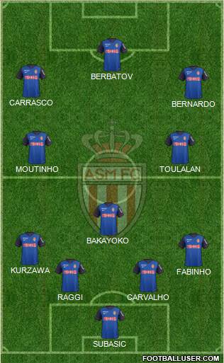 AS Monaco FC Formation 2015