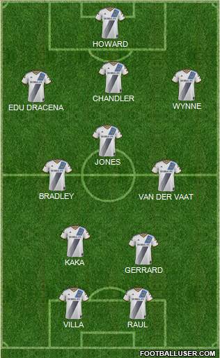 Los Angeles Galaxy Formation 2015