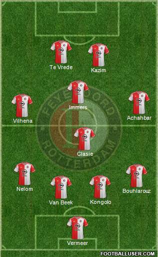 Feyenoord Formation 2015