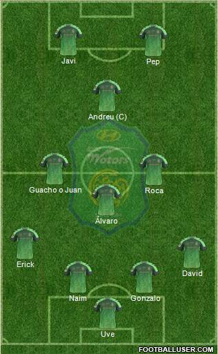 Jeonbuk Hyundai Motors Formation 2015