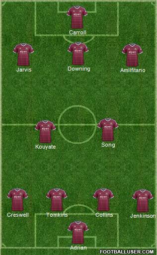 West Ham United Formation 2015