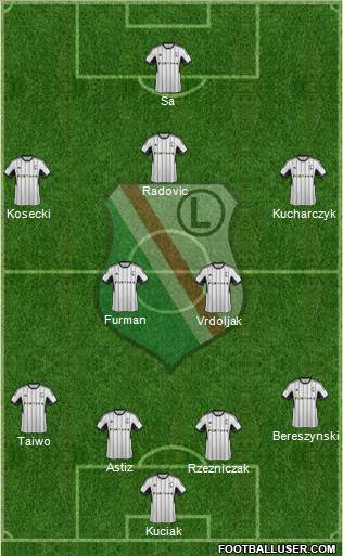 Legia Warszawa Formation 2015