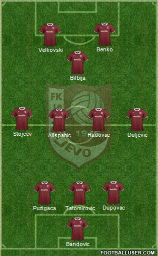 FK Sarajevo Formation 2015