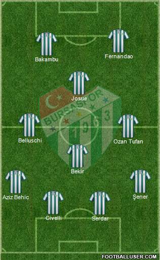 Bursaspor Formation 2015