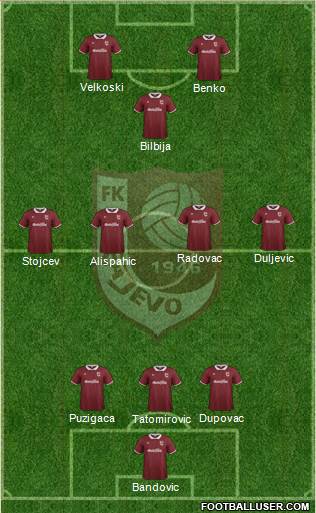 FK Sarajevo Formation 2015