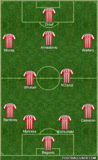 Stoke City Formation 2015