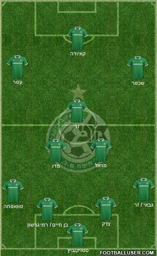 Maccabi Haifa Formation 2015