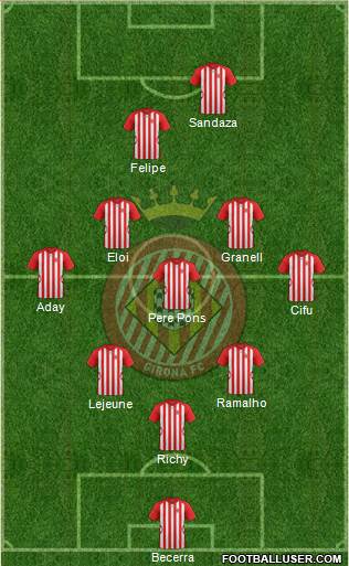 F.C. Girona Formation 2015