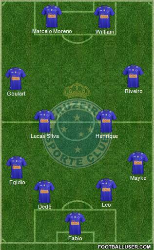 Cruzeiro EC Formation 2015