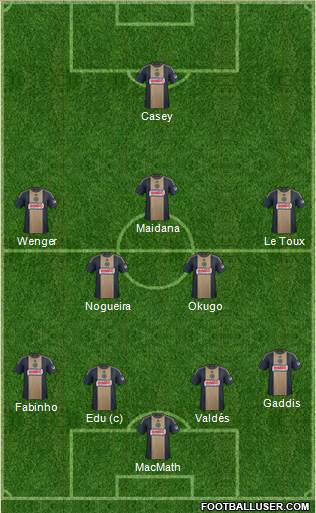 Philadelphia Union Formation 2015