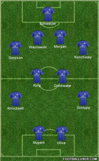 Leicester City Formation 2015