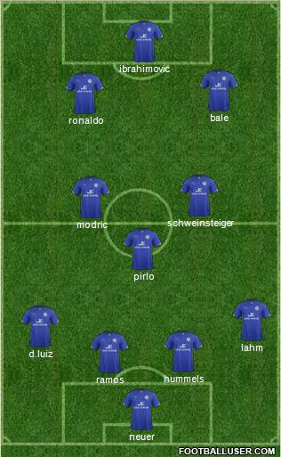 Leicester City Formation 2015