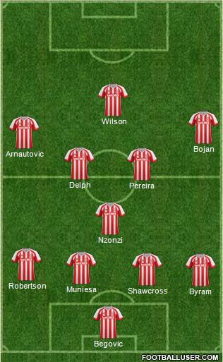 Stoke City Formation 2015