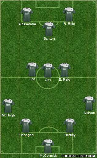 Plymouth Argyle Formation 2015