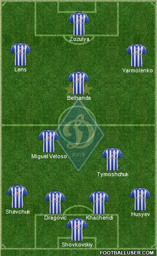 Dinamo Kiev Formation 2015