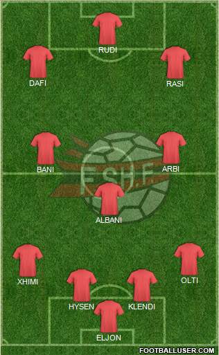 Albania Formation 2015