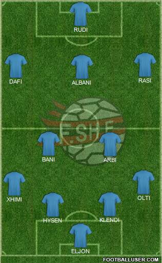 Albania Formation 2015