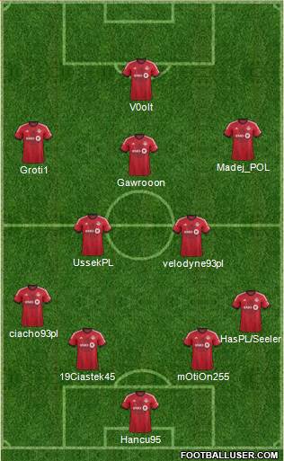 Toronto FC Formation 2015