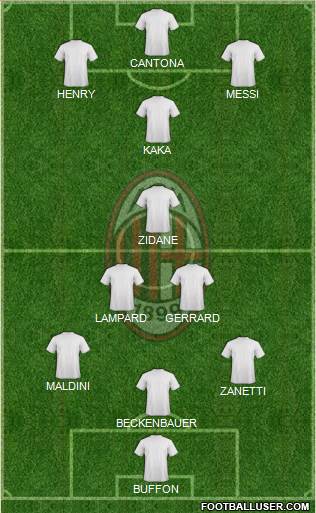 A.C. Milan Formation 2015