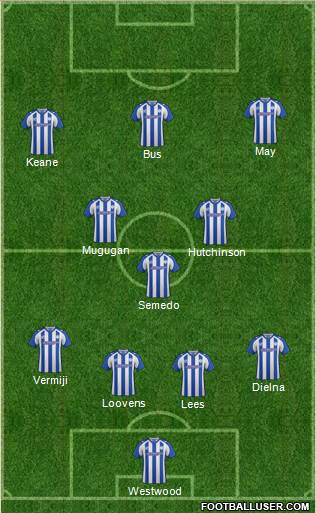 Sheffield Wednesday Formation 2015