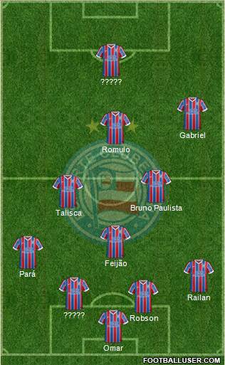 EC Bahia Formation 2015