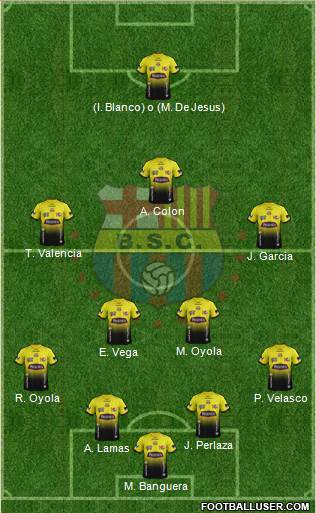 Barcelona SC Formation 2015